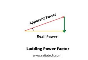 Lagging-Power-Factor