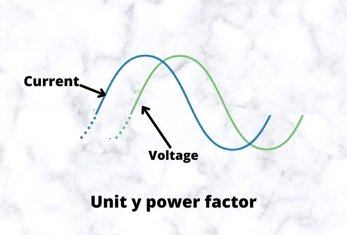 unity-power-factor-raita-tech